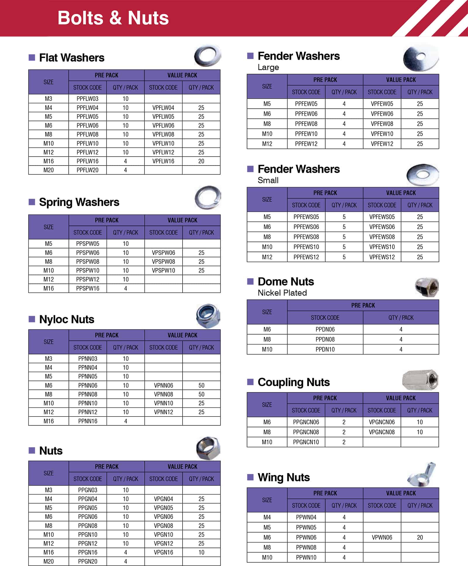 Nut and bolt storage labels